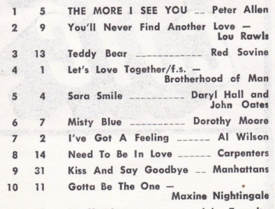 The More I See You by Peter Allen