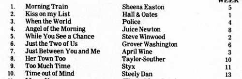 When The World Is Running Down, You Make the Best of What&rsquo;s Still Around by the Police