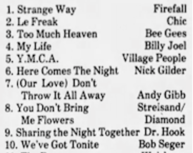 Strange Way by Firefall