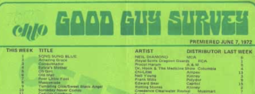 Old Man by Neil Young Old Man by Neil Young