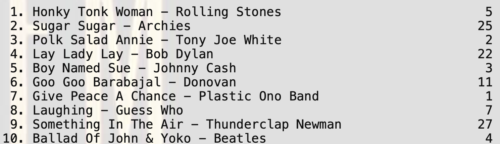Give Peace A Chance by Plastic Ono Band