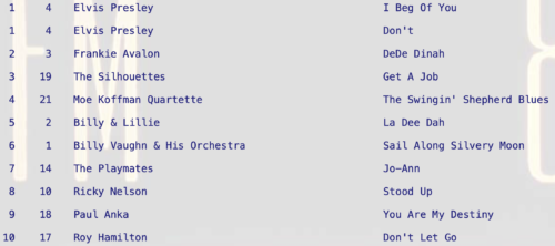 The Swingin' Shepherd Blues by Moe Koffman Quartette
