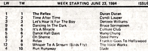 Birds Fly (Whisper To A Scream) by Icicle Works Birds Fly (Whisper To A Scream) by Icicle Works