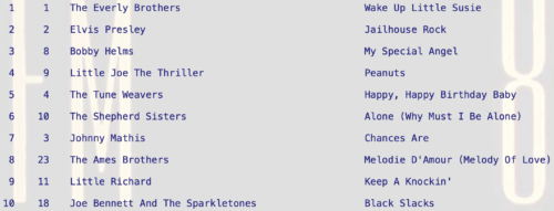 Peanuts by Little Joe & The Thrillers