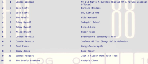Oh Little One by Jack Scott Oh Little One by Jack Scott