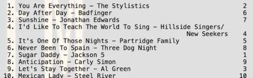 You Are Everything by Stylistics